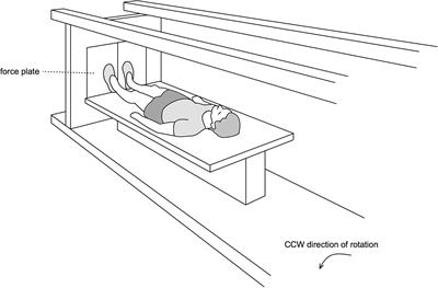 Cardiorespiratory and Neuromuscular Demand of Daily Centrifugation: Results From the 60-Day AGBRESA Bed Rest Study